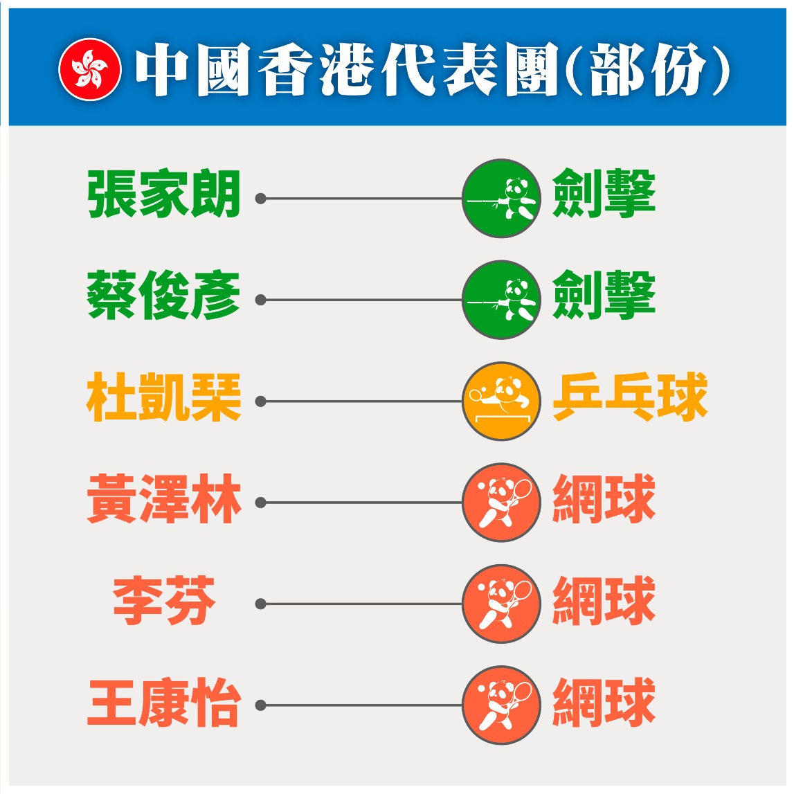 成都大運會香港運動員 成都大運會香港運動員