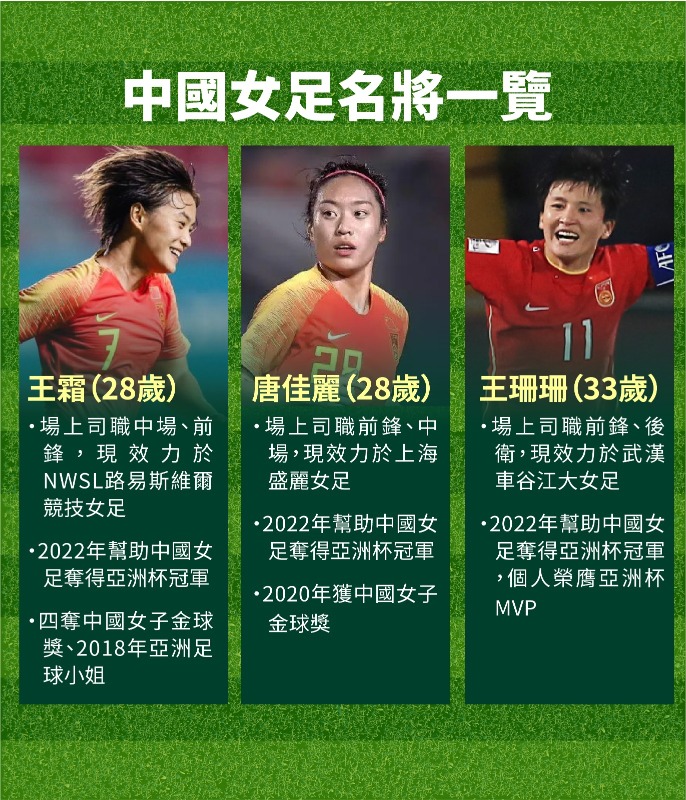 中國女足球員