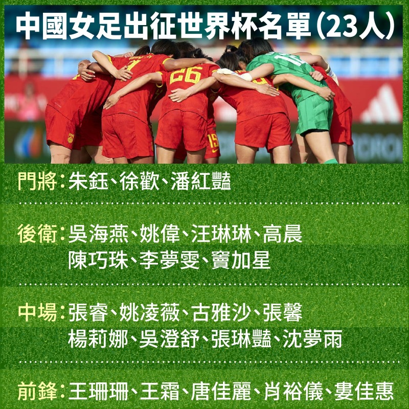 女足世界杯名單