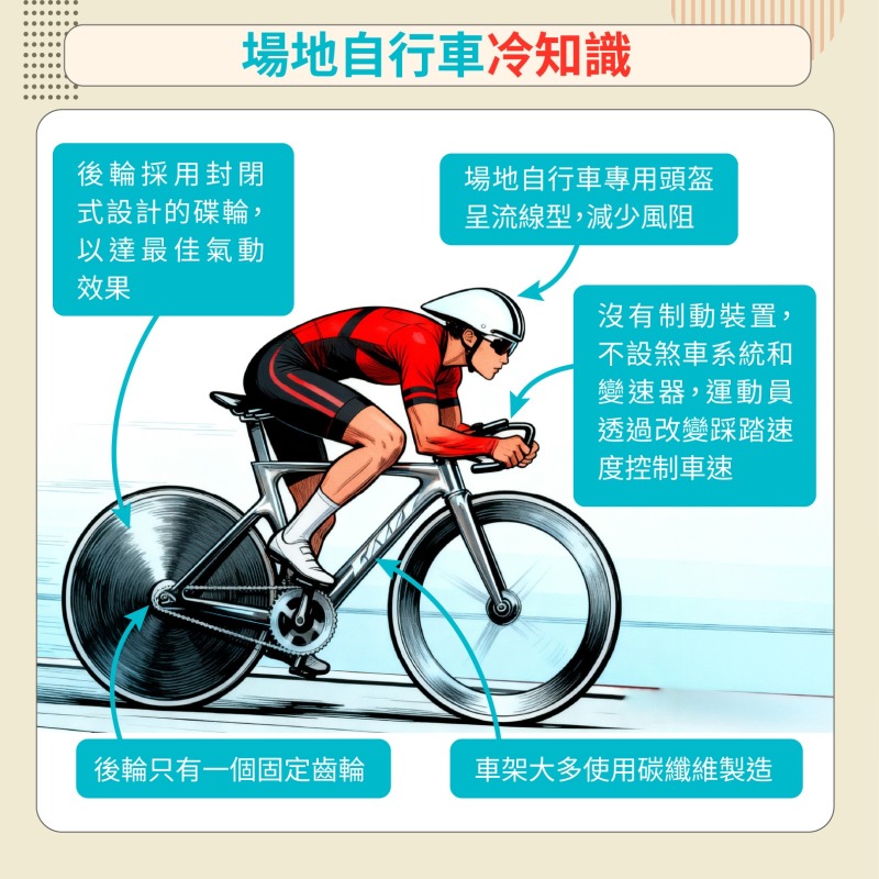 十五運會香港賽區-場地自行車 十五運會香港賽區-場地自行車