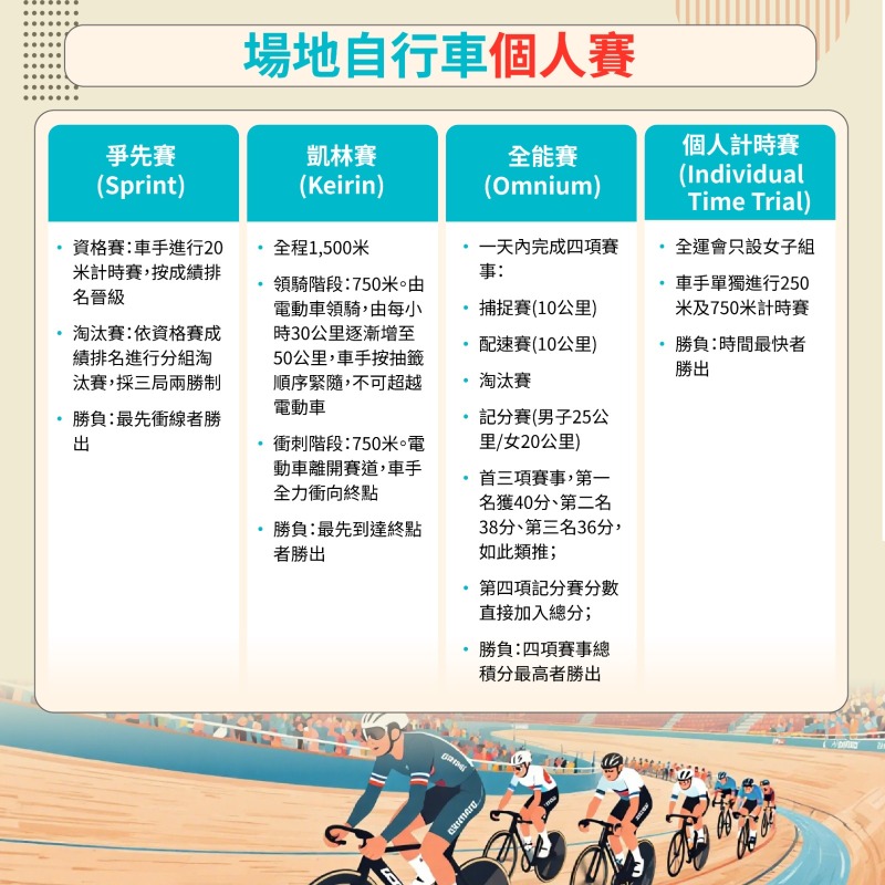 十五運會香港賽區-場地自行車 十五運會香港賽區-場地自行車