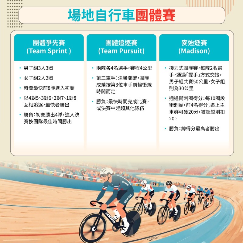 十五運會香港賽區-場地自行車 十五運會香港賽區-場地自行車