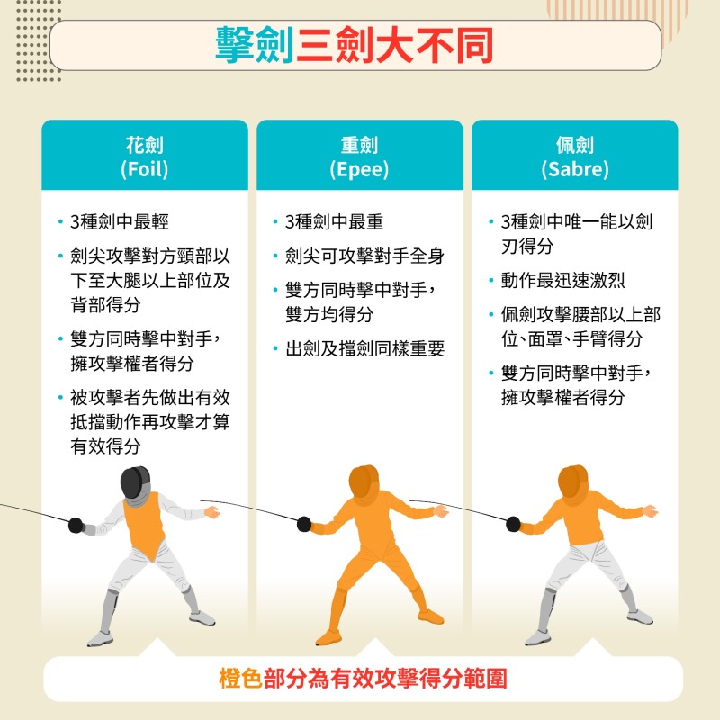 十五運會香港賽區-擊劍 十五運會香港賽區-擊劍