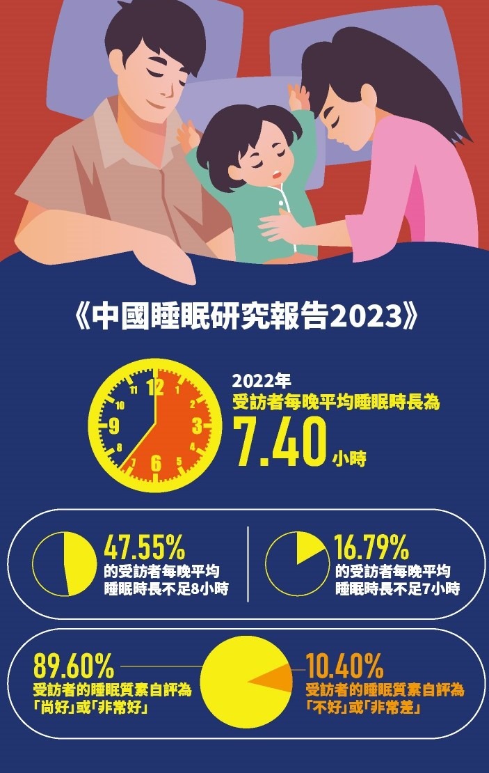 中國睡眠研究報告2023