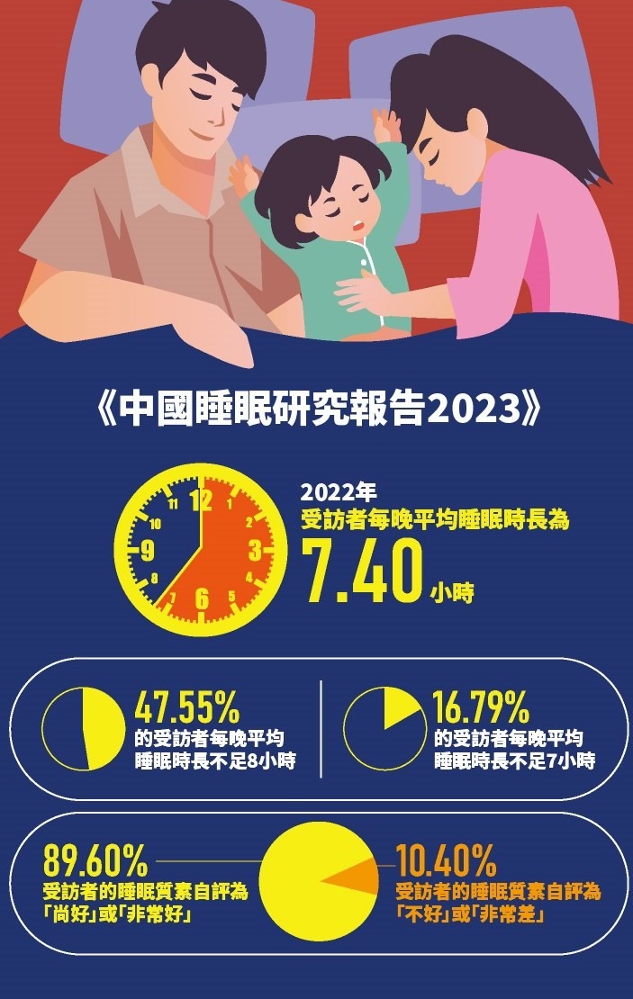 中国睡眠研究报告2023