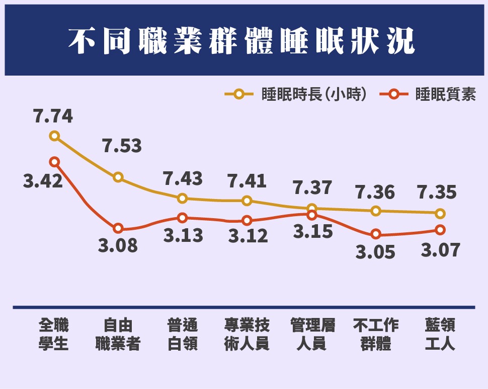 中国睡眠研究报告2023