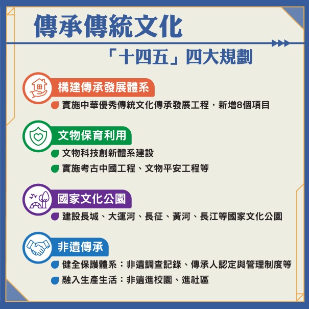 十四五文化-圖表1 十四五文化-圖表1