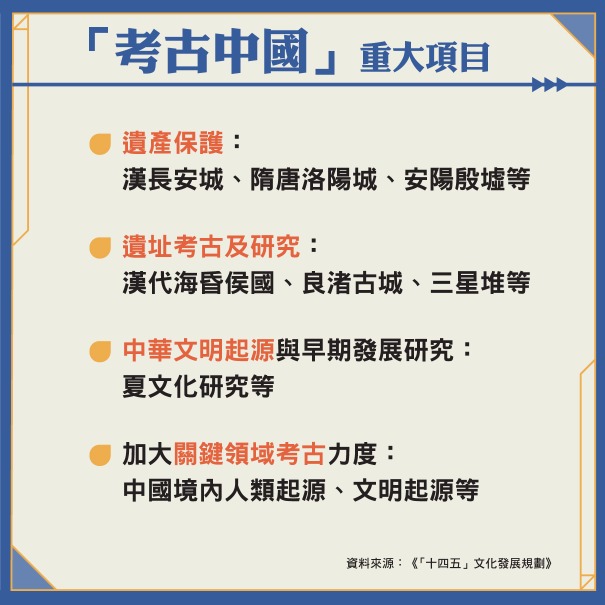 十四五文化-考古中國 十四五文化-考古中國