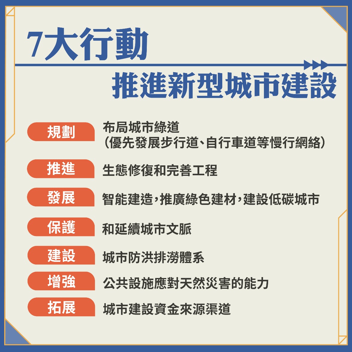 “十四五”规划-推进新型城市建设 “十四五”规划-推进新型城市建设