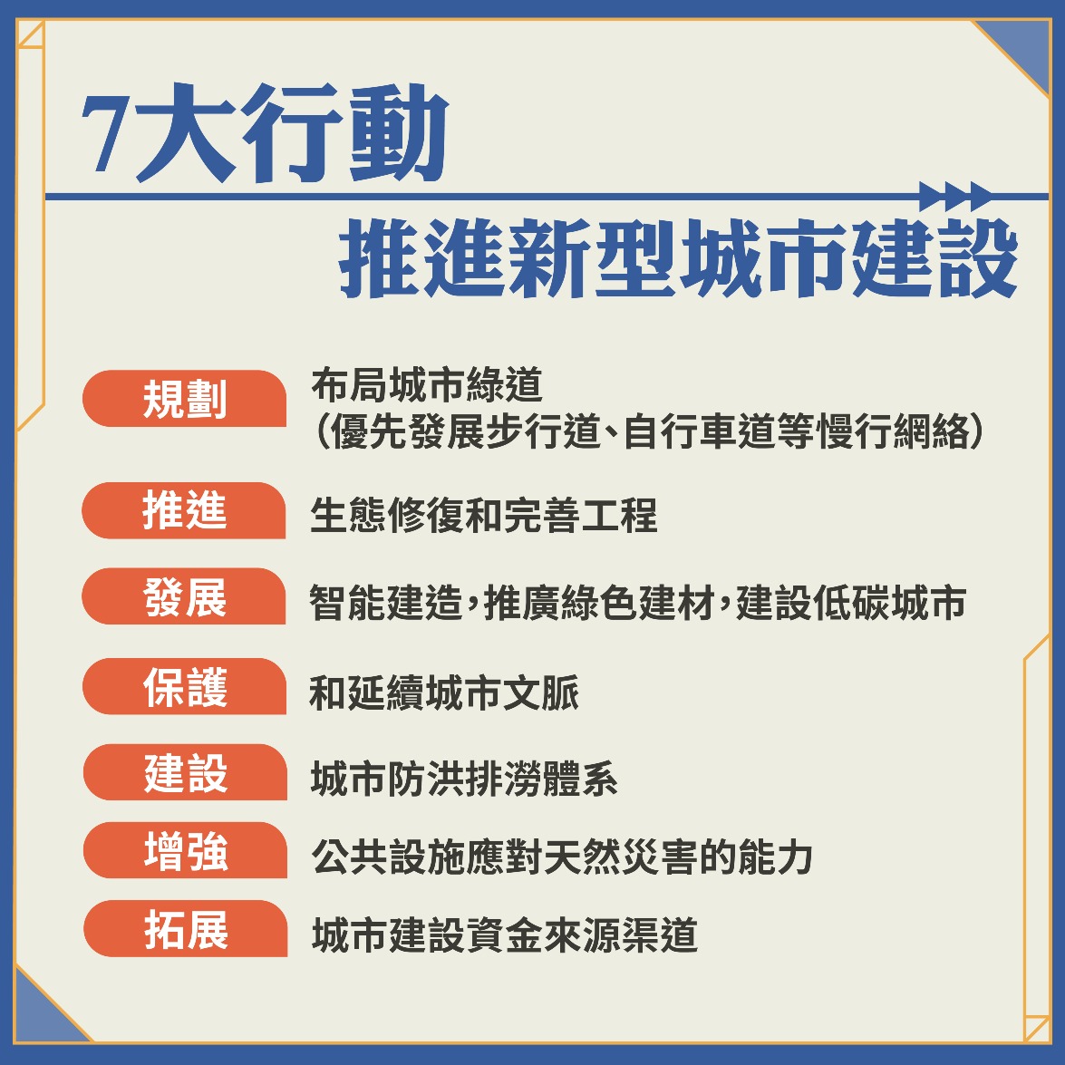 「十四五」規劃-推進新型城市建設