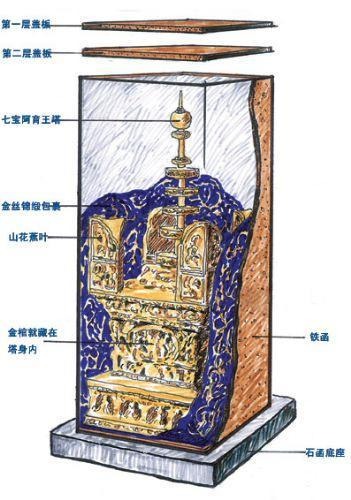 南京大報恩寺遺址地宮出土的「鎏金七寶阿育王塔」，發現了佛祖釋迦牟尼的「佛頂真骨」