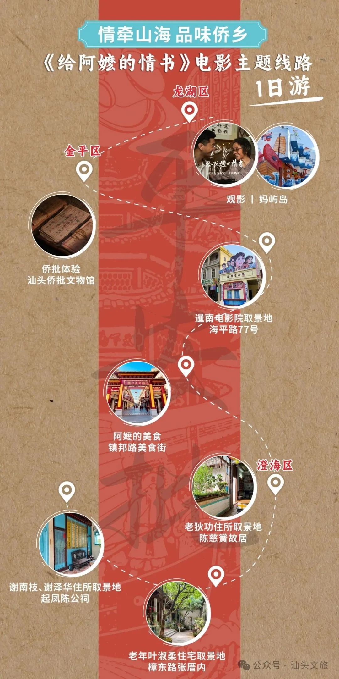 「跟着阿嬤遊汕頭」電影主題遊路線