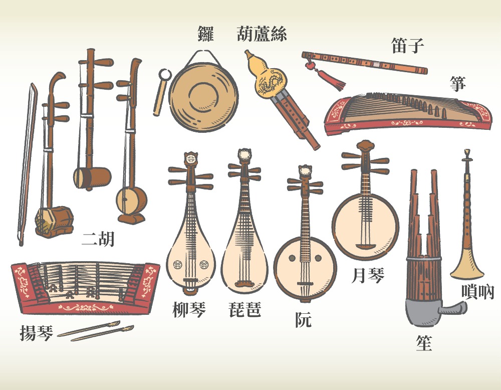 中國文化通識｜甚麼是八音？ | 文化百科| 文化精華| 當代中國