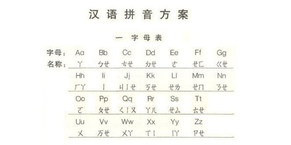 當代中國-當年今日-漢語拼音方案