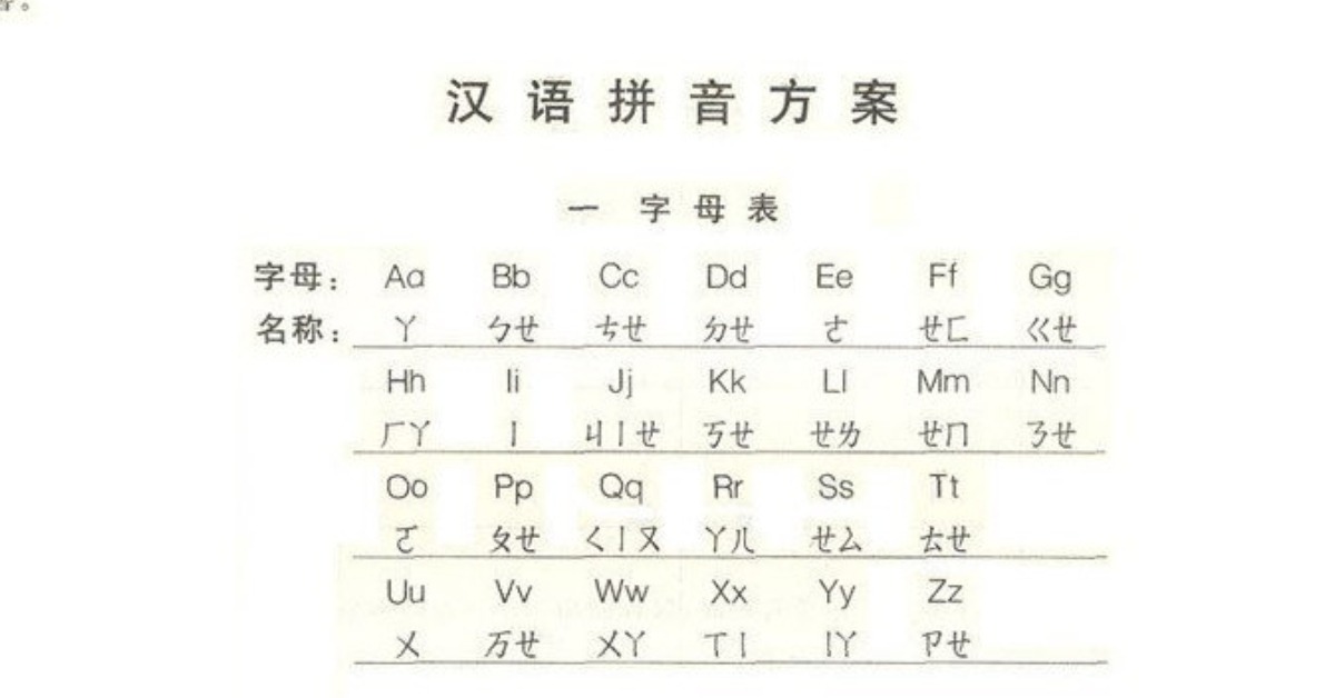當代中國-當年今日-漢語拼音方案